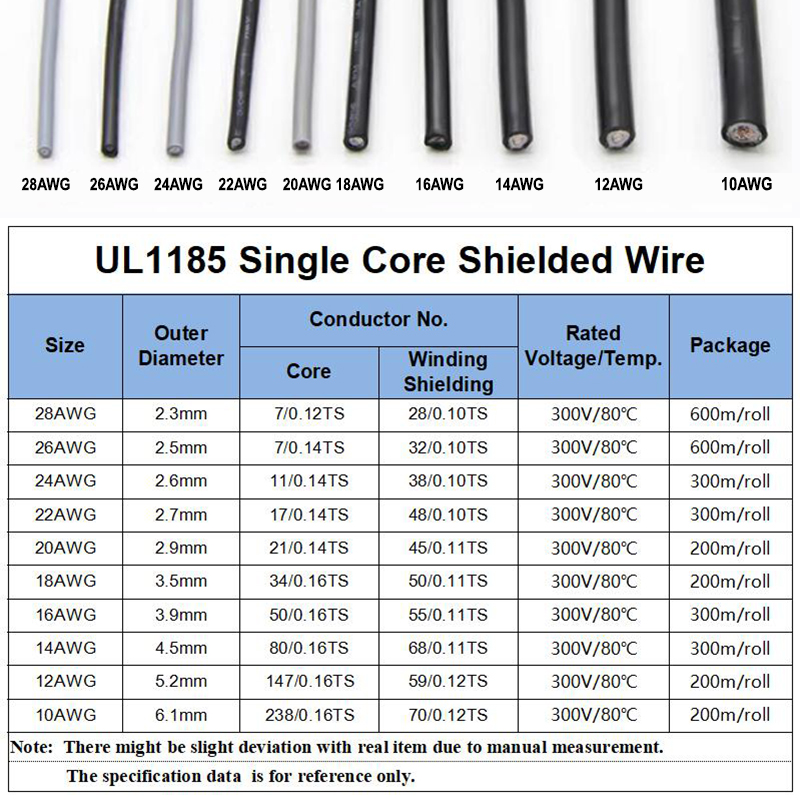 Fio blindado de PVC UL1185 de  - Wire 22 Gauge Copper avaliação e preço