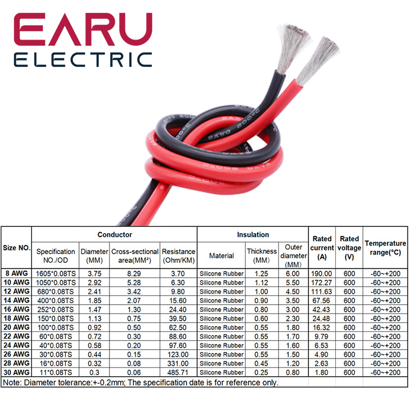 Cabo de fio de silicone elétri - Wire 22 Gauge Copper avaliação e preço