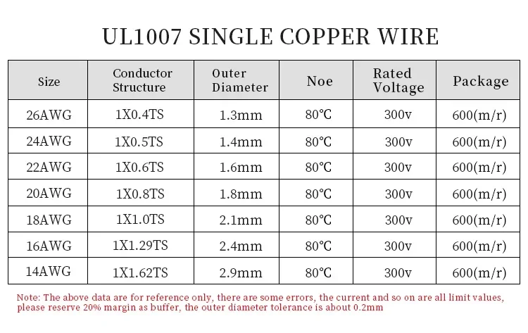Fio de cobre de núcleo único u - Wire 22 Gauge Copper avaliação e preço