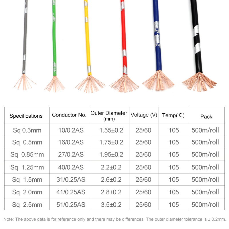 5 ~ 50m avss fios automotivos  - Wire 22 Gauge Copper avaliação e preço