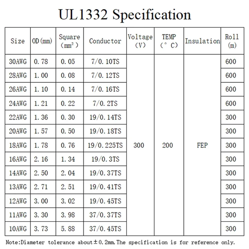 Fio ptfe ul1332 de 5m/10m, 30/ - Wire 22 Gauge Copper avaliação e preço